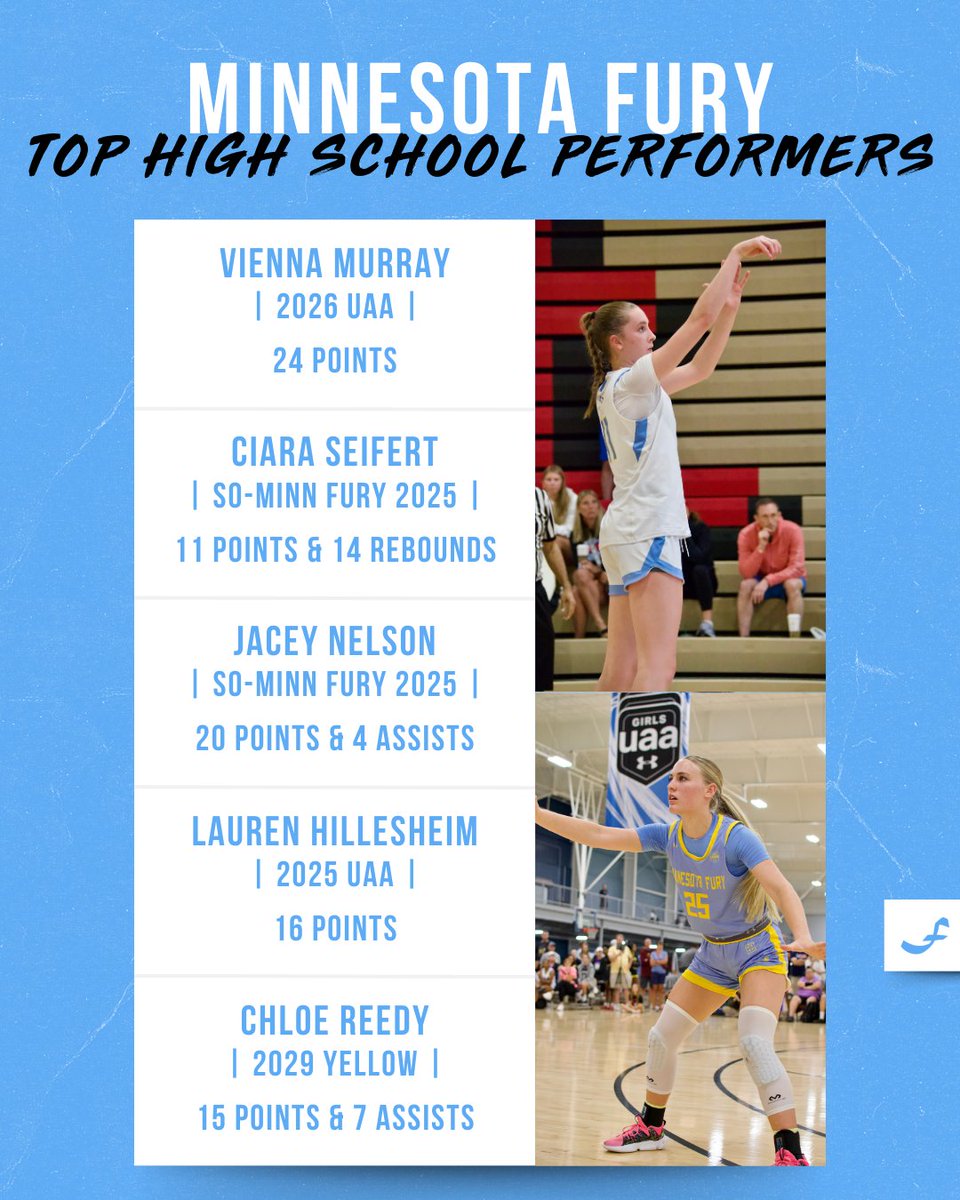 Minnesota Fury AAU tweet media