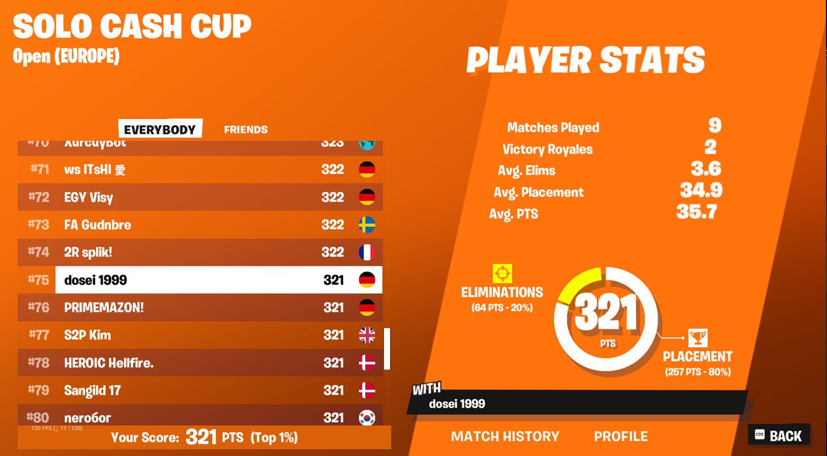 qualed solo cc