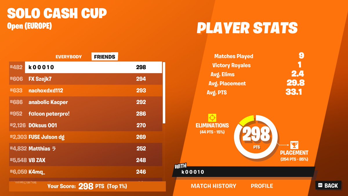 qualed solo cc finals  4 times in a row (fuck cheaters) 🫡