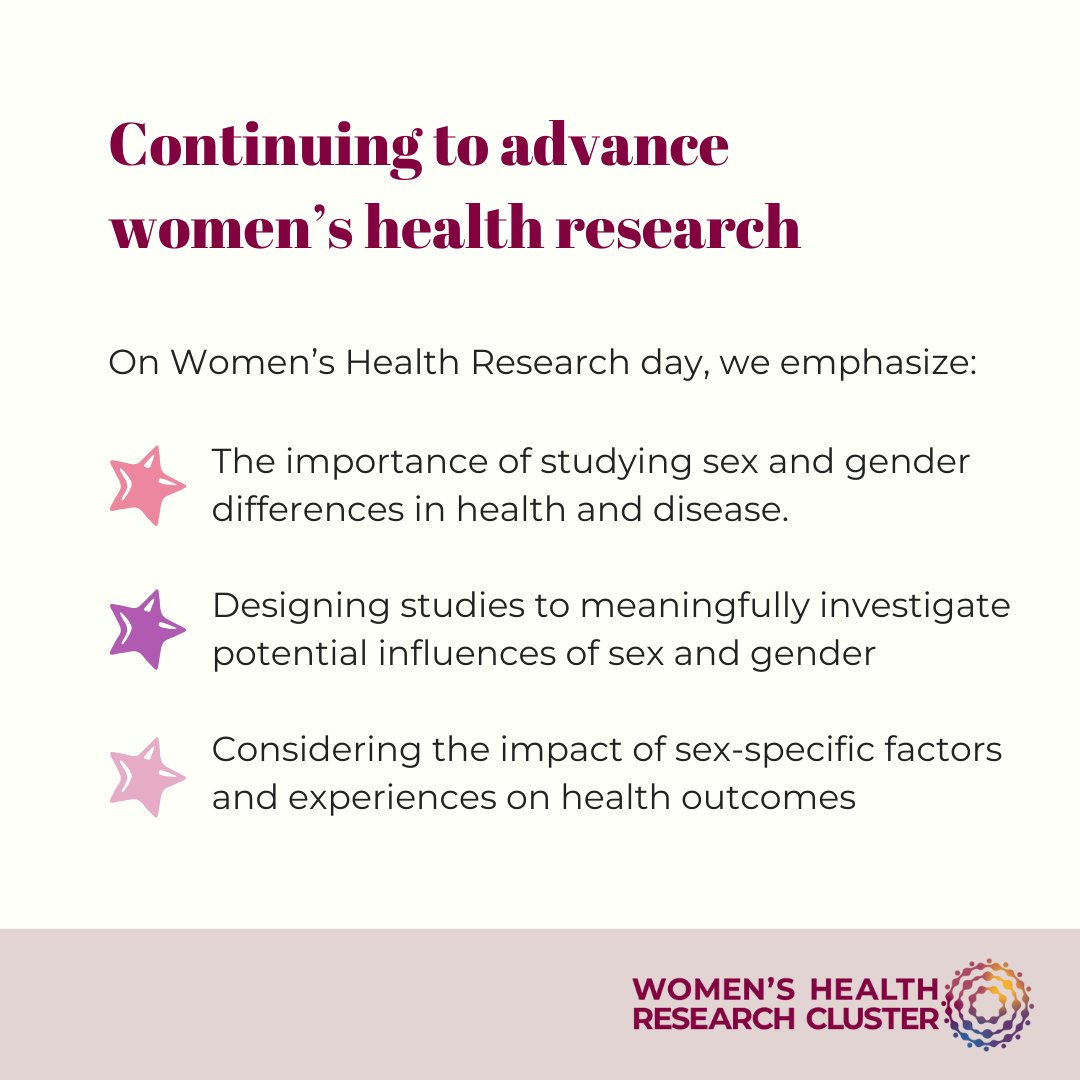 Happy Women’s Health Research Day! ⭐ Although incorporation of #SABV or #SGBA has sparked progress, research must more thoroughly address factors unique to women’s health and analyze data by sex and gender to improve outcomes for all. 💡 

🔗 Learn more: womenshealthresearchcluster.com