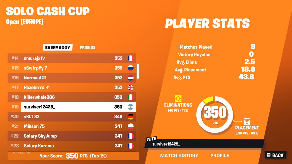 QUALED SOLO CC FINALS