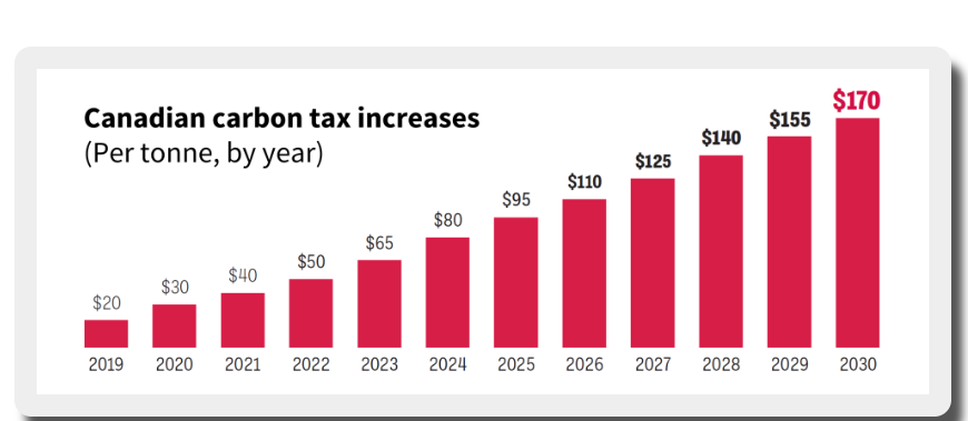 Can you ACTUALLY BELIEVE

that the carbon tax is going up 18%....2 months from now

And that the carbon tax reprieve for farmers died when Trudeau prorogued?

Canadians are literally starving, and the Liberals are on f'in vacation!