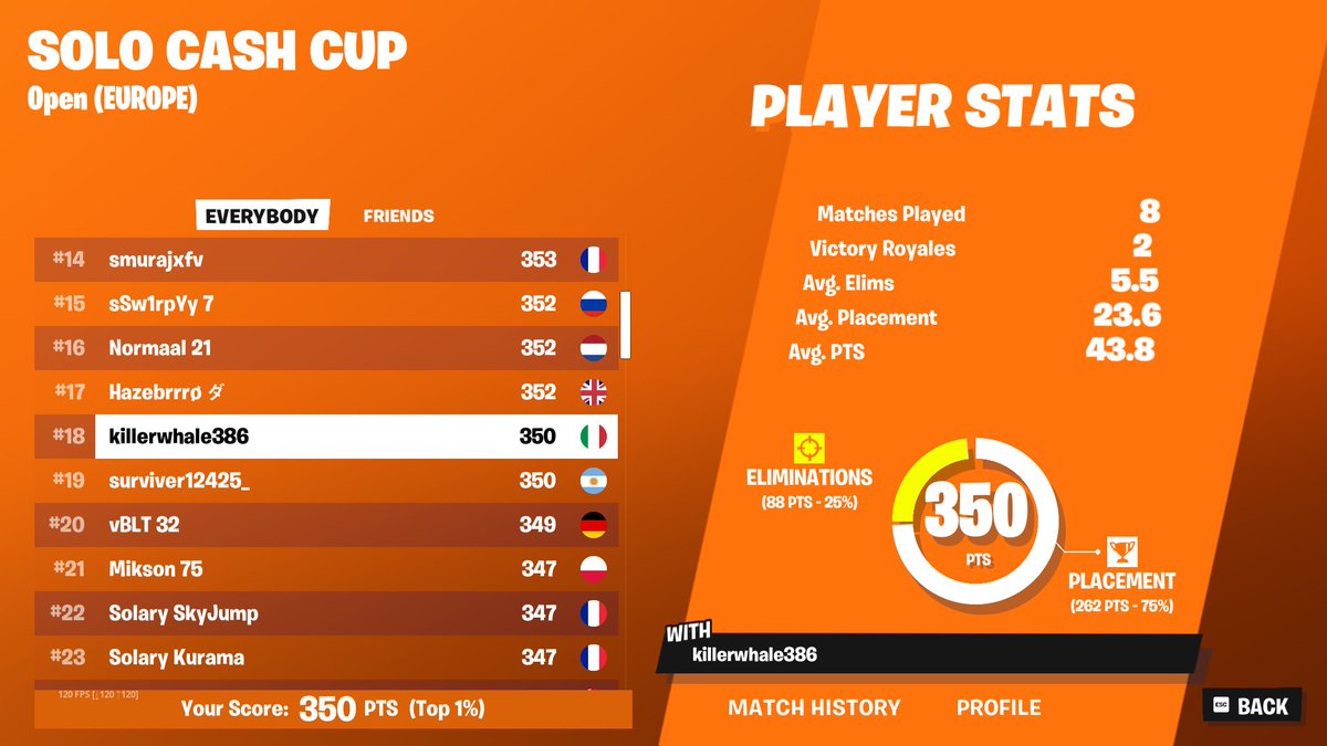 qual solo cc finals 
still F/A