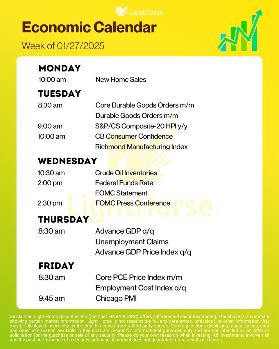 LHSecurities's tweet photo. 📅 Start the Year Strong with Next Week’s Economic Calendar! Stay ahead of the game by tracking key data releases and events – perfect for planning your trades and staying informed!
📲 Check the full list on the Light Horse app: https://t.co/01OAu4PjYc

#LightHorse #MarketWatch #EconomicCalendar #FOMC #EconomyNews #TradingTips #CPI