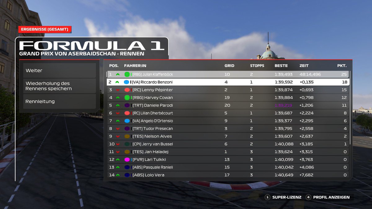 .<a href="/PremierSimGL/">PSGL</a> E-Series

Q: P10
R: P1

Mega job today from <a href="/TylerK_F1/">TK</a> to put Harvey and me on the best strategie which made it possible to get back after an unfortunate quali.
One more race to go next week!

<a href="/r8gesports/">R8G eSports</a>