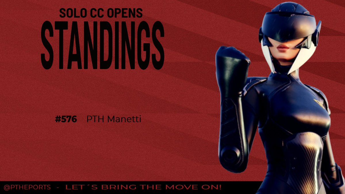🏅 STANDINGS [SOLO CC OPENS] 🏅
Our players delivered outstanding performances today:

 #576 – <a href="/FetterManetti/">FetterManetti</a> 

We wish you good luck for the finals on Sunday 🍀

#fortnite #fortnitecompetetive #PTHEsports