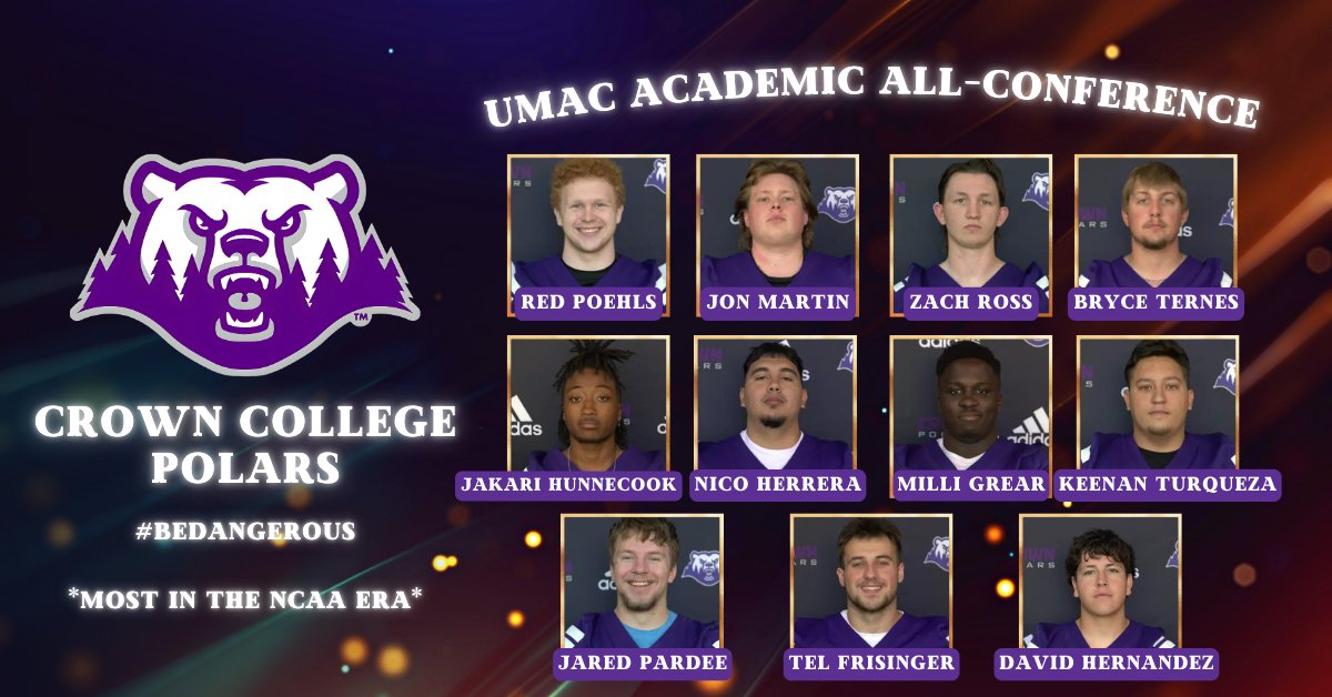 CrownCollegeFB's tweet image. 🚨Congratulations to our 11 Academic All-Conference Selections! The MOST in the NCAA era!🚨

Academic Excellence is a priority here @CrownCollegeFB ! 

#2GUN5UP #BEDANGEROUS