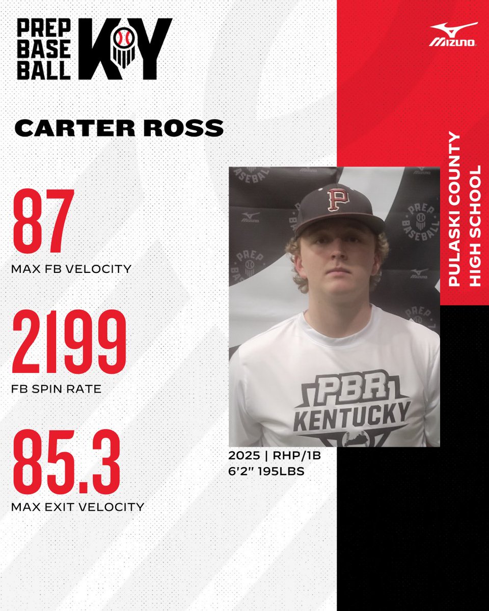 🔦UNCOMMITTED SENIOR SPOTLIGHT🔦

Pulaski County High School 2025 RHP Carter Ross

6'2" 195lb RHP with a tall delivery and over the top arm action

🔗 Report &amp; Video >> loom.ly/u5kUpa0

<a href="/JamieTessoff/">JT18</a> <a href="/JBaioni/">Jeremy Baioni</a> <a href="/wilhann15/">Wil Hannah</a> <a href="/c1floyd_/">Carter Floyd</a>

#PrepBaseballKY