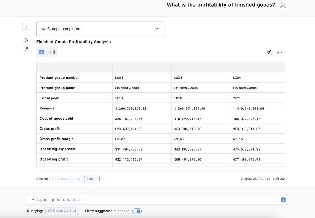 VianaiSystems's tweet photo. Imagine asking adhoc questions about profitability and getting real-time answers. 🤯 Conversational Finance enables #profitabilityanalysis through natural language queries and empowers CFOs and FP&A pros with data at their fingertips. Get instant insights into Gross Profit, EBIT, Net Profit, and more. 🤩 

https://t.co/c59gvcZbrG
hashtag#AIforFinance hashtag#GenAI