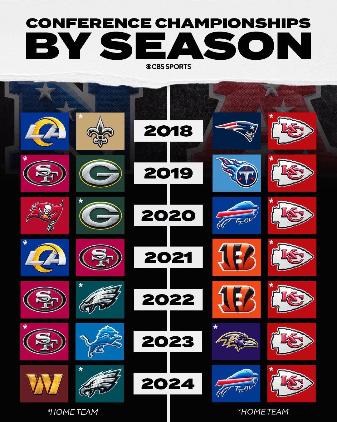 NFL WEEKLY GAME THREAD Championship Sunday NFC & AFC Championship