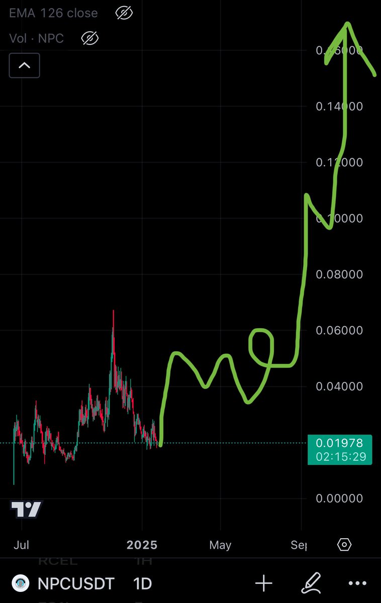 RoyalArcticLine's tweet photo. If i see one more professional $NPC chart forecasting mooning I’m going to lose it https://t.co/4EUTlavwHF