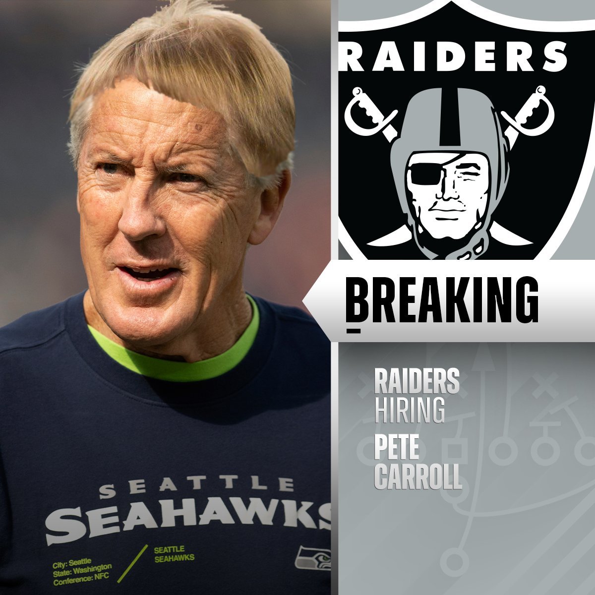 Am I doing this right?