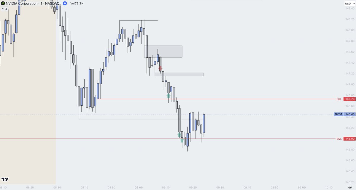 Scoped Trades tweet media
