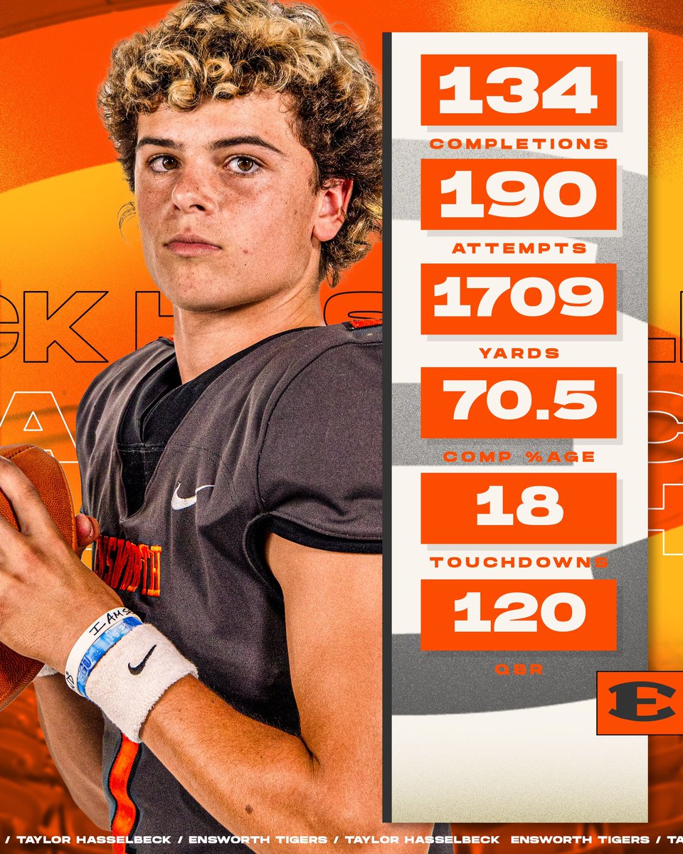 Taylor Hasselbeck (@hasselbeck2026) on Twitter photo Excited to compete at the Elite 11 Regional! <a href="/Stumpf_Brian/">Brian Stumpf</a> <a href="/Elite11/">Elite11</a>
<a href="/EnsworthFB/">Ensworth Football</a> <a href="/tthasselbeck/">tim hasselbeck</a> <a href="/Hasselbeck/">Matt Hasselbeck</a> <a href="/Coach_Peavey/">Kolt Peavey</a> <a href="/CoachDSanders/">Dillon Sanders</a> Excited to compete at the Elite 11 Regional! <a href="/Stumpf_Brian/">Brian Stumpf</a> <a href="/Elite11/">Elite11</a>
<a href="/EnsworthFB/">Ensworth Football</a> <a href="/tthasselbeck/">tim hasselbeck</a> <a href="/Hasselbeck/">Matt Hasselbeck</a> <a href="/Coach_Peavey/">Kolt Peavey</a> <a href="/CoachDSanders/">Dillon Sanders</a>