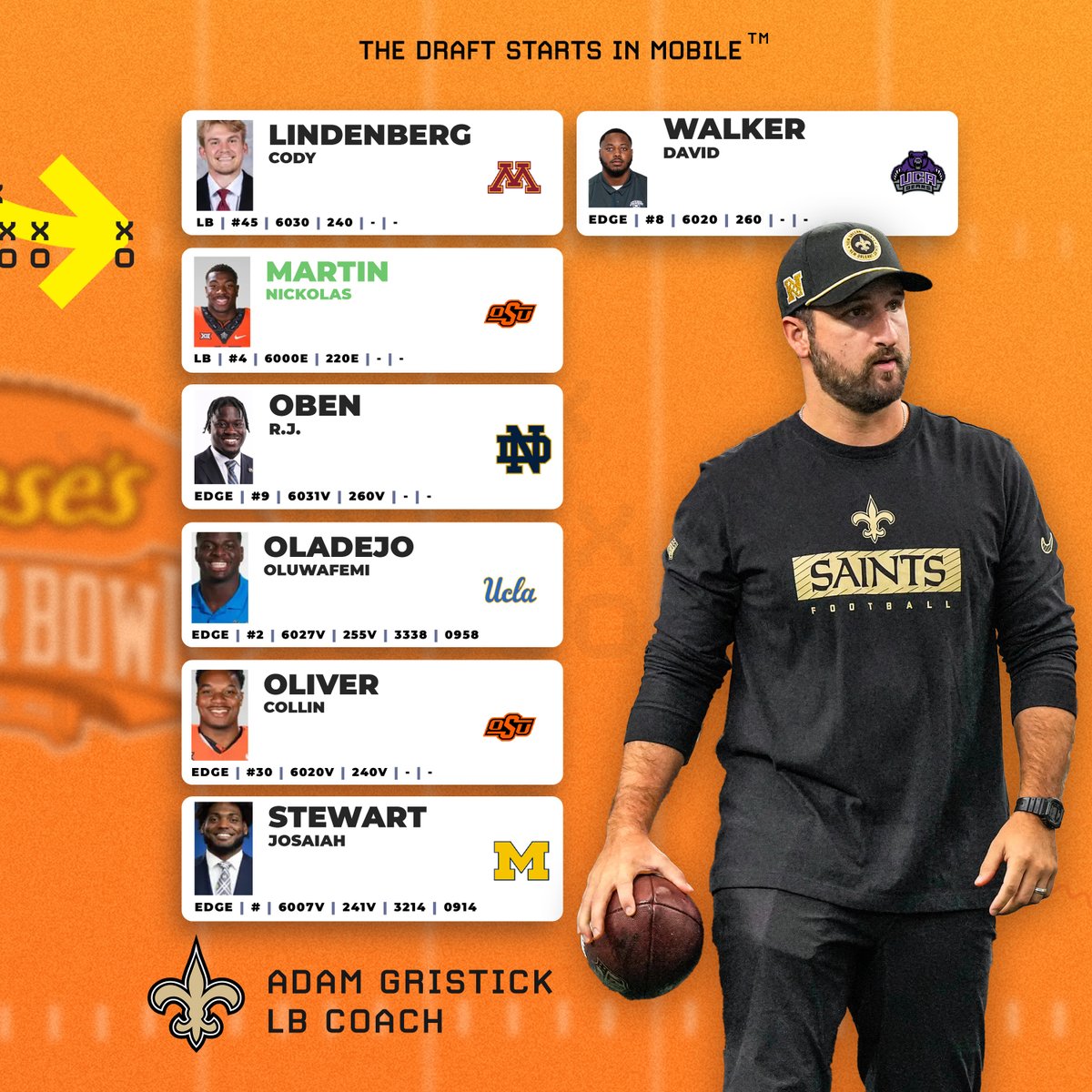 Reese's Senior Bowl (@seniorbowl) on Twitter photo 🚨 2025 Senior Bowl Roster🚨
National Team LB/EDGE coached by <a href="/49ers/">San Francisco 49ers</a> KJ Wright and <a href="/Saints/">New Orleans Saints</a> Adam Gristick.
<a href="/CuseFootball/">Syracuse Football</a> <a href="/justinbarron22/">Justin Barron🎱</a>
<a href="/oregonfootball/">Oregon Football</a> <a href="/Bassa_21/">Jeffrey Bassa</a>
<a href="/BCFootball/">Boston College Football</a> <a href="/DonovanEze6/">Donovan Ezeiruaku 🇳🇬</a>
<a href="/HerdFB/">Marshall Football</a> <a href="/Mikegreen42021/">michael green</a>
<a href="/RedbirdFB/">Illinois State Football</a> <a href="/KeondreJackson5/">Keondre’ Jackson🃏</a>
<a href="/GopherFootball/">Minnesota Football</a> <a href="/Jahjoyner2/">Jah</a> 🚨 2025 Senior Bowl Roster🚨
National Team LB/EDGE coached by <a href="/49ers/">San Francisco 49ers</a> KJ Wright and <a href="/Saints/">New Orleans Saints</a> Adam Gristick.
<a href="/CuseFootball/">Syracuse Football</a> <a href="/justinbarron22/">Justin Barron🎱</a>
<a href="/oregonfootball/">Oregon Football</a> <a href="/Bassa_21/">Jeffrey Bassa</a>
<a href="/BCFootball/">Boston College Football</a> <a href="/DonovanEze6/">Donovan Ezeiruaku 🇳🇬</a>
<a href="/HerdFB/">Marshall Football</a> <a href="/Mikegreen42021/">michael green</a>
<a href="/RedbirdFB/">Illinois State Football</a> <a href="/KeondreJackson5/">Keondre’ Jackson🃏</a>
<a href="/GopherFootball/">Minnesota Football</a> <a href="/Jahjoyner2/">Jah</a>