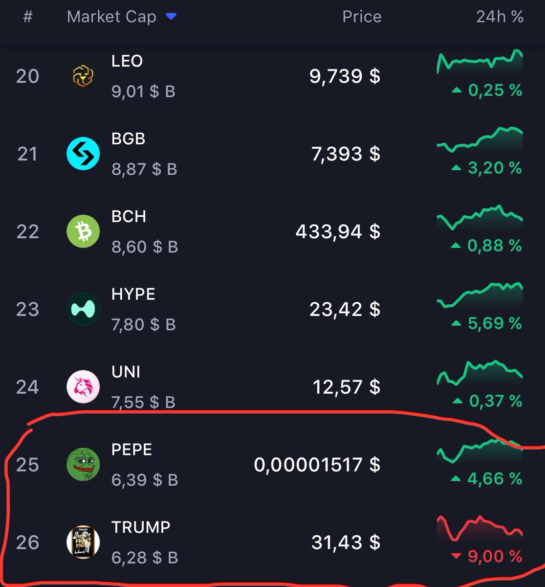 CryptoSkull 💀 ze last bull standing tweet media