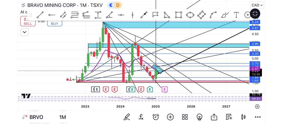 BottomFeeder411's tweet image. #BRVO $BRVO