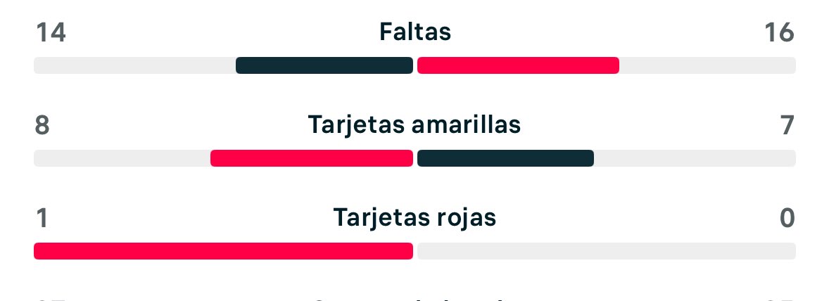 Esto qué cojones es ? Sabéis si es algún récord? Por favor, investiguen <a href="/policia/">Policía Nacional</a>