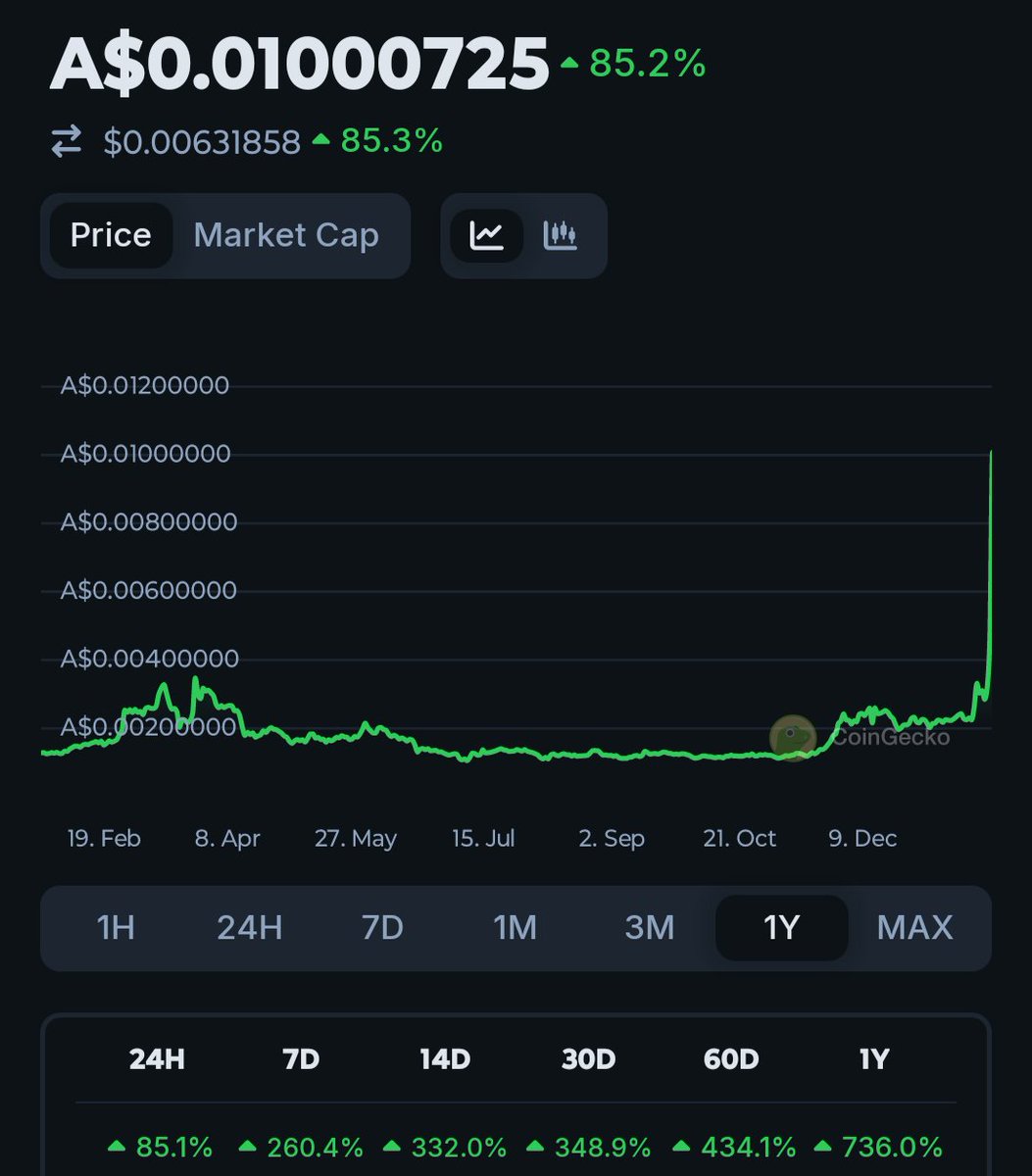 Tokenbèrg (2025 ⏩) tweet media