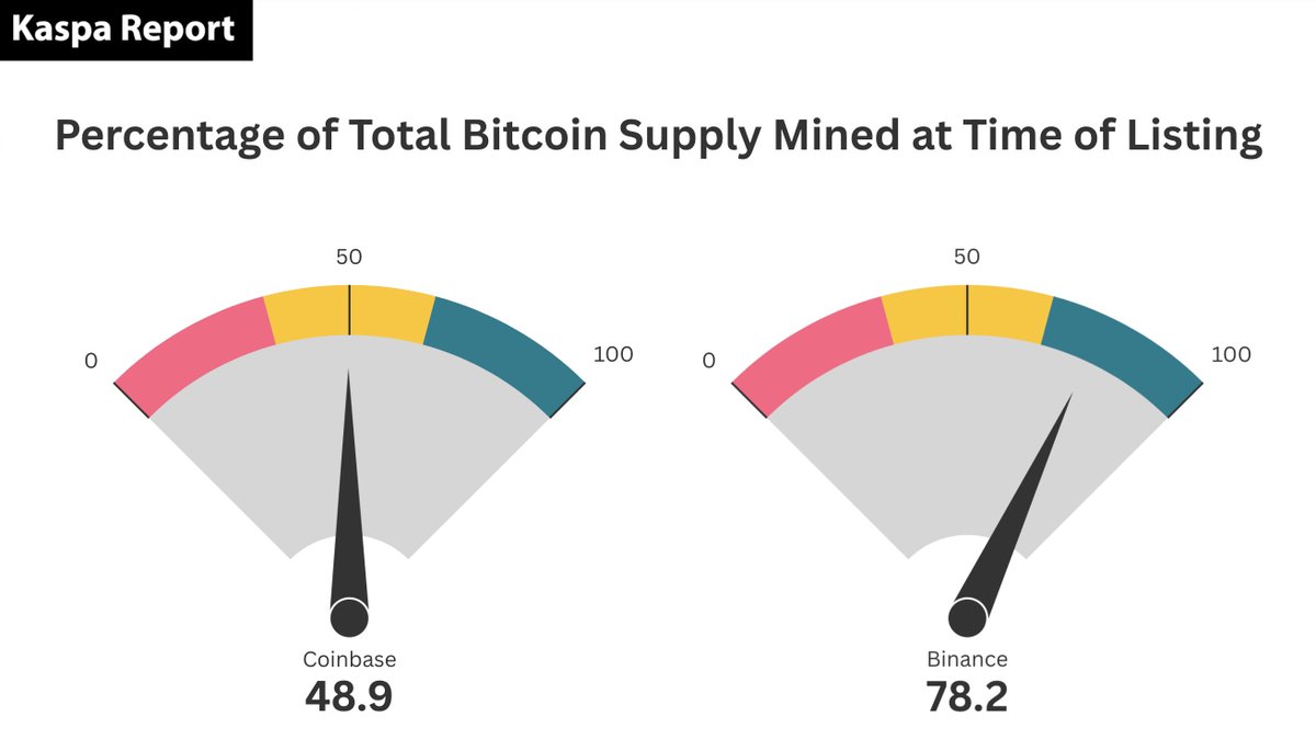 Kaspa Report tweet media