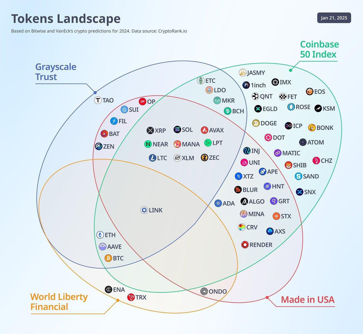 SHIB Coinbase 50 Index The premier global benchmark index for digital  assets.
