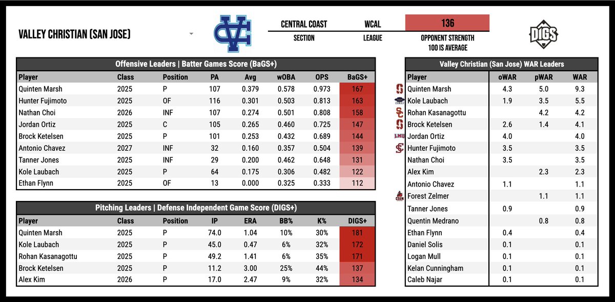 Pitcher DIGS tweet media