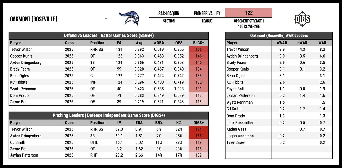 Pitcher DIGS tweet media