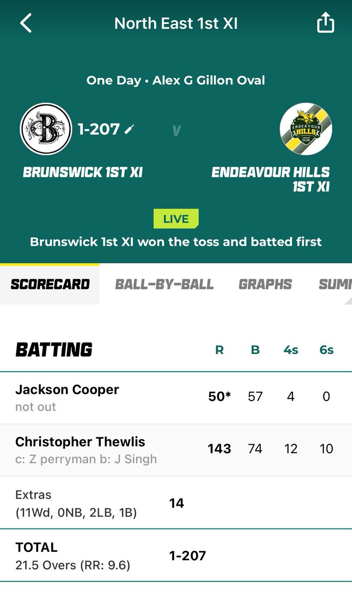 Chris Thewlis update...143 off 74 pills in <a href="/SubbiesCricket/">VSDCA</a>