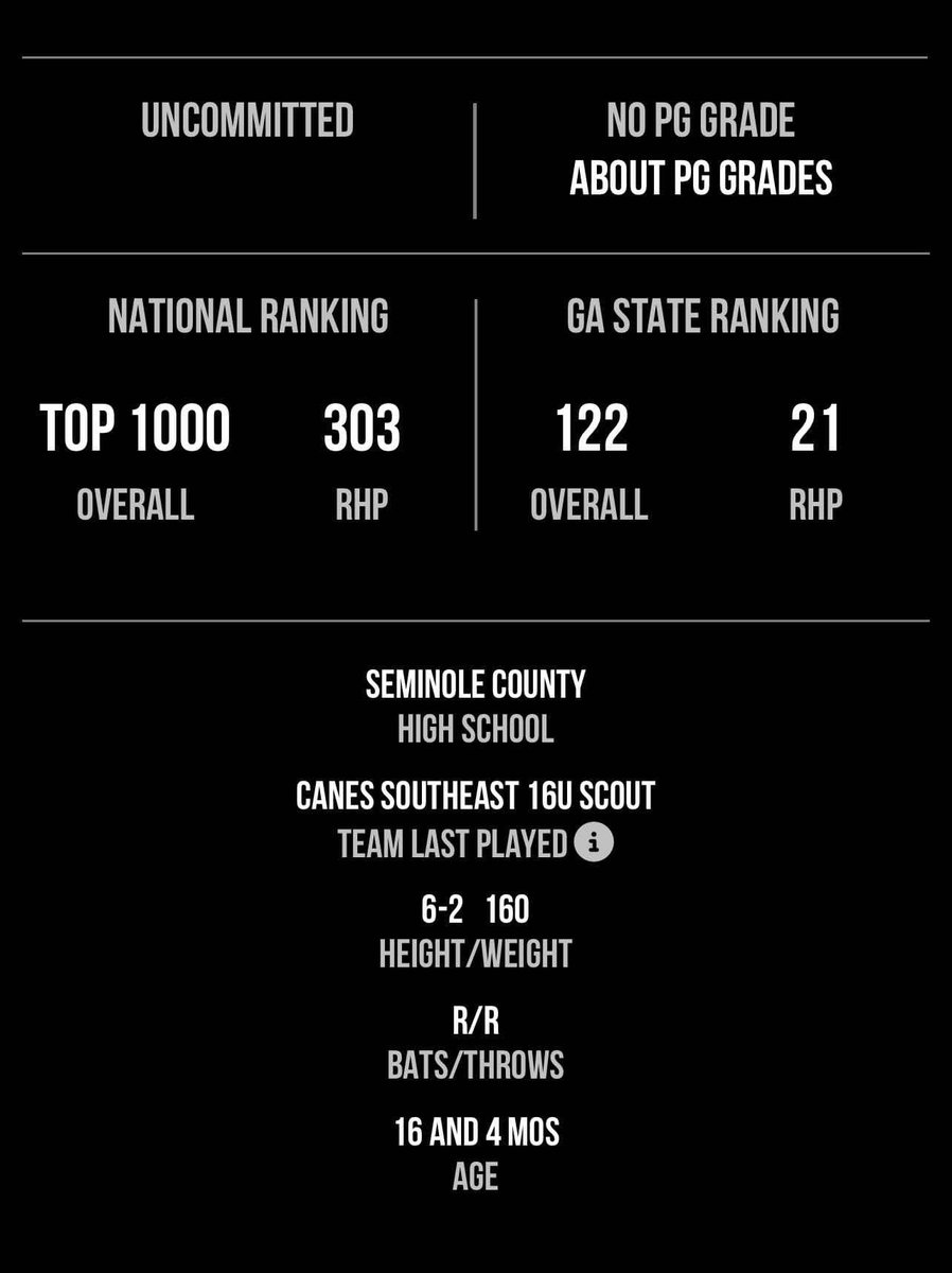 Brennen (@brennenmcgowen) on Twitter photo blessed to be ranked with some of the top players in the country! #agtg
<a href="/PG_Scouting/">Perfect Game Scout</a> <a href="/traindksa/">DK Sports Academy</a> <a href="/tmeigs37/">Tyler Meigs</a> <a href="/RyanDavis3389/">Ryan Davis</a> <a href="/BUncommitted/">Baseball_Uncommitted</a> <a href="/PerfectGameUSA/">Perfect Game USA</a> blessed to be ranked with some of the top players in the country! #agtg
<a href="/PG_Scouting/">Perfect Game Scout</a> <a href="/traindksa/">DK Sports Academy</a> <a href="/tmeigs37/">Tyler Meigs</a> <a href="/RyanDavis3389/">Ryan Davis</a> <a href="/BUncommitted/">Baseball_Uncommitted</a> <a href="/PerfectGameUSA/">Perfect Game USA</a>