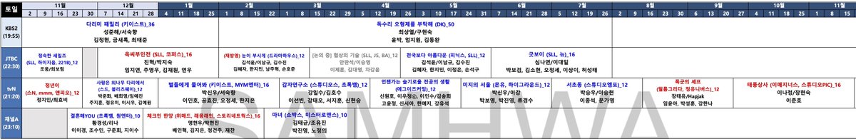 kdramacasting's tweet photo. [Rumor] 2025 Drama Schedule (Samhwa 0107)

Mon-Tue
tvN
Mar 31 #DivorceInsurance(12) LeeDongWook LeeJooBeen LeeKwangSoo LeeDaHee
May 12 #PleaseStopDrinking(12) ChoiSooyoung GongMyung JoYoonHee
Jun 23 #GyeonwooAndFairy(12) ChoYiHyun ChooYoungWoo ChooJaHyun
Aug 4 #ConfidenceManKR(12) ParkMinYoung JooJongHyuk ParkHeeSoon

ENA
Apr 14 #NewRecruit3(8) KimMinHo KimJiSuk KimDongJun
May 12 #YourTaste(10) KangHaNeul GoMinSi

Wed-Thur
KBS
Mar 12 #24HoursHealthClub(12) LeeJunYoung JungEunJi
Apr 23 #EunsoosGoodDay(12) LeeYoungAe KimYoungKwang
Jun 4 #TheFirstNightWithTheDuke(12) OkTaecYeon Seohyun
Jul 16 #TheLastSummer(12) LeeJaeWook ChoiSungEun

JTBC
?? #TheGoodMan(14) LeeDongWook LeeSungKyung RyuHyeYoung

Fri-Sat
SBS
Apr 11 #TheHauntedPalace(16) YookSungJae KimJiYeon KimJiHoon
Jun 6 #OurMovie(12) NamgoongMin JeonYeoBeen
Jul 18 #TryWeAreMiracle(12) YoonKyeSang LimSeMi KimYoHan
Sep 29 #TheMantis(8) KoHyunJung JangDongYoon LeeEl

MBC
Apr 4 #BunnyAndHerBoys(12) RohJeongEui LeeChaeMin ChoJunYoung
May 16 #LaborAttorneyNohMooJin(10) JungKyungHo SeolInAh ChaHakYeon
Jun 20 #LetsGoToTheMoon(12) LeeSunBin RaMiRan JoAram KimYoungDae
Aug 1 #TheMoonFlowsOverTheRiver(12) KangTaeOh KimSeJeong

Sat-Sun
JTBC
Mar 8 #TheArtOfNegotiation(12) LeeJeHoon KimDaeMyung SungDongIl
Apr 26 #MoreBeautifulThanTheHeaven(12) KimHyeJa SonSukKu HanJiMin LeeJungEun
Jun 7 #GoodBoy(16) ParkBoGum KimSoHyun OhJungSe

tvN
Apr 12 #ResidentPlaybook(12) GoYounJung ShinSiA HanYeJi KangYouSeok
May 24 #UnknownSeoul(12) ParkBoYoung ParkJinyoung RyuKyungSoo
Jul 5 #Seochodong(12) LeeJongSuk MunKaYoung RyuHyeYoung KangYouSeok
Aug 16 #TheTyrantsChef(12) LimYoona LeeChaeMin KangHanNa
Sep 27 #TyphoonCompany(16) LeeJunho KimMinHa