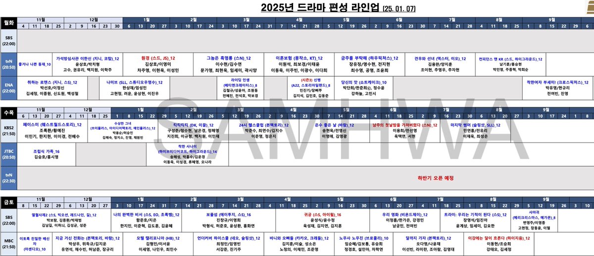 kdramacasting's tweet photo. [Rumor] 2025 Drama Schedule (Samhwa 0107)

Mon-Tue
tvN
Mar 31 #DivorceInsurance(12) LeeDongWook LeeJooBeen LeeKwangSoo LeeDaHee
May 12 #PleaseStopDrinking(12) ChoiSooyoung GongMyung JoYoonHee
Jun 23 #GyeonwooAndFairy(12) ChoYiHyun ChooYoungWoo ChooJaHyun
Aug 4 #ConfidenceManKR(12) ParkMinYoung JooJongHyuk ParkHeeSoon

ENA
Apr 14 #NewRecruit3(8) KimMinHo KimJiSuk KimDongJun
May 12 #YourTaste(10) KangHaNeul GoMinSi

Wed-Thur
KBS
Mar 12 #24HoursHealthClub(12) LeeJunYoung JungEunJi
Apr 23 #EunsoosGoodDay(12) LeeYoungAe KimYoungKwang
Jun 4 #TheFirstNightWithTheDuke(12) OkTaecYeon Seohyun
Jul 16 #TheLastSummer(12) LeeJaeWook ChoiSungEun

JTBC
?? #TheGoodMan(14) LeeDongWook LeeSungKyung RyuHyeYoung

Fri-Sat
SBS
Apr 11 #TheHauntedPalace(16) YookSungJae KimJiYeon KimJiHoon
Jun 6 #OurMovie(12) NamgoongMin JeonYeoBeen
Jul 18 #TryWeAreMiracle(12) YoonKyeSang LimSeMi KimYoHan
Sep 29 #TheMantis(8) KoHyunJung JangDongYoon LeeEl

MBC
Apr 4 #BunnyAndHerBoys(12) RohJeongEui LeeChaeMin ChoJunYoung
May 16 #LaborAttorneyNohMooJin(10) JungKyungHo SeolInAh ChaHakYeon
Jun 20 #LetsGoToTheMoon(12) LeeSunBin RaMiRan JoAram KimYoungDae
Aug 1 #TheMoonFlowsOverTheRiver(12) KangTaeOh KimSeJeong

Sat-Sun
JTBC
Mar 8 #TheArtOfNegotiation(12) LeeJeHoon KimDaeMyung SungDongIl
Apr 26 #MoreBeautifulThanTheHeaven(12) KimHyeJa SonSukKu HanJiMin LeeJungEun
Jun 7 #GoodBoy(16) ParkBoGum KimSoHyun OhJungSe

tvN
Apr 12 #ResidentPlaybook(12) GoYounJung ShinSiA HanYeJi KangYouSeok
May 24 #UnknownSeoul(12) ParkBoYoung ParkJinyoung RyuKyungSoo
Jul 5 #Seochodong(12) LeeJongSuk MunKaYoung RyuHyeYoung KangYouSeok
Aug 16 #TheTyrantsChef(12) LimYoona LeeChaeMin KangHanNa
Sep 27 #TyphoonCompany(16) LeeJunho KimMinHa