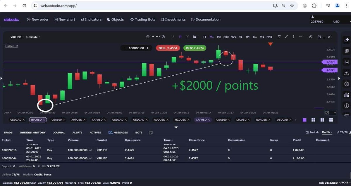 FREE. SIMPLE. PROFITABLE. $2K–$5K daily, no strings attached. JustSimpleTrading.org is flipping the script on high frequency trading and bringing it to the mainstream, and it’s about time you knew about it. 📈🚨