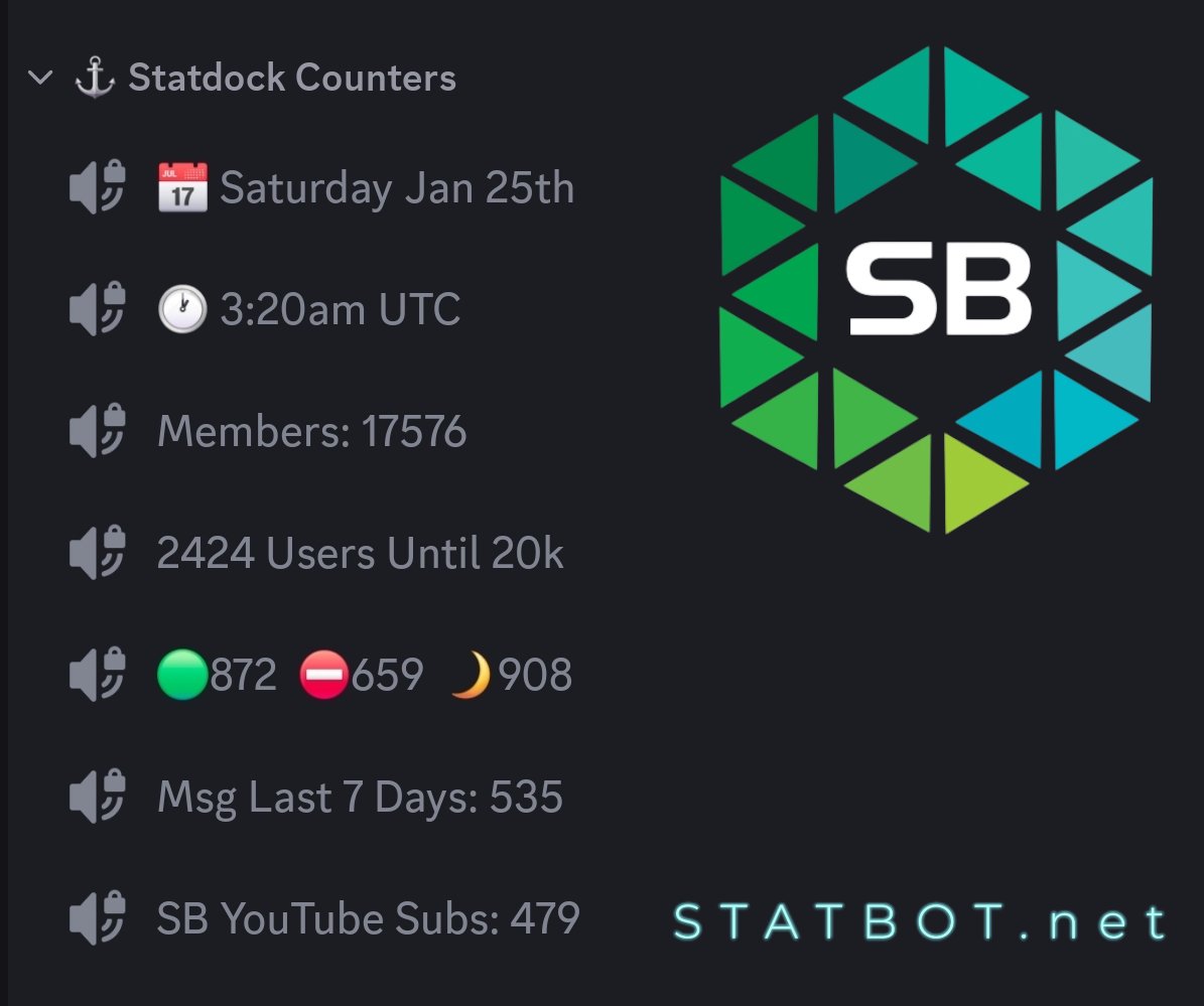 Curious how Discord servers track stats like members, activity, or milestones? Meet Statbot—the ultimate Discord analytics tool! From live counters to detailed insights, Statbot has it all!

Learn more at Statbot.net and start growing smarter!

#Discord #Analytics