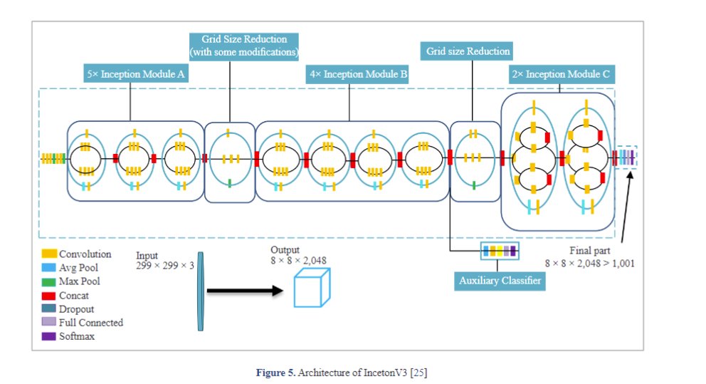 UniversalWiser's tweet image. Latest articles from #CloudComputingandDataScience                 
A Comparative Study of Deep Learning Models for Human Activity Recognition
ojs.wiserpub.com/index.php/CCDS…
#PretrainedModels #Humanactivityrecognition #convolutionalneuralnetworks