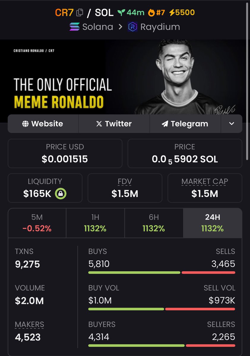 MoonChad62's tweet photo. #CR7 brings home the win with a whopping 115.38x gain! 🏆 

We're crushing our profit goals, and you're invited to join the winning team! 📲 Don't miss out – join my private TG group now! 🚀 https://t.co/YUET6brKQ0