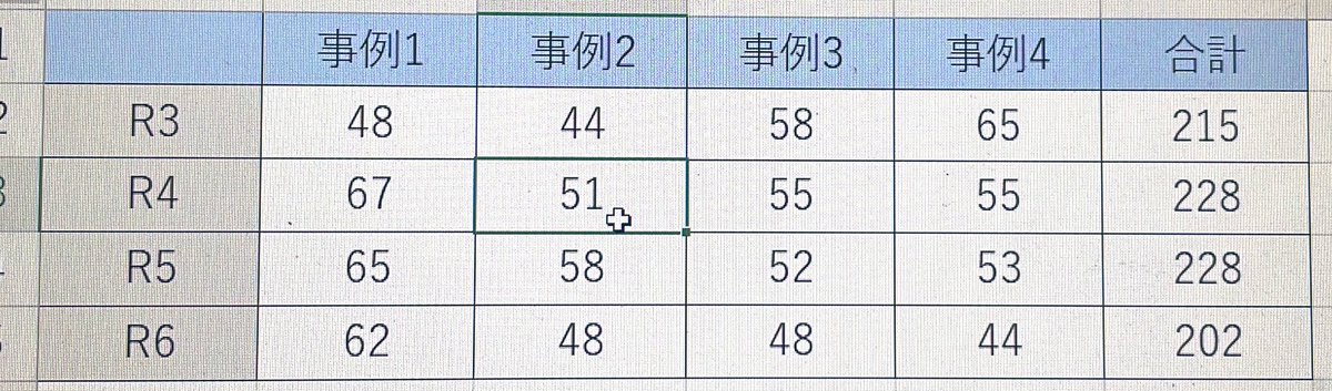 中小企業診断士　2次試験 KEN@R6 中小企業診断士2次試験 挑戦中 (@KEN50833783) / X