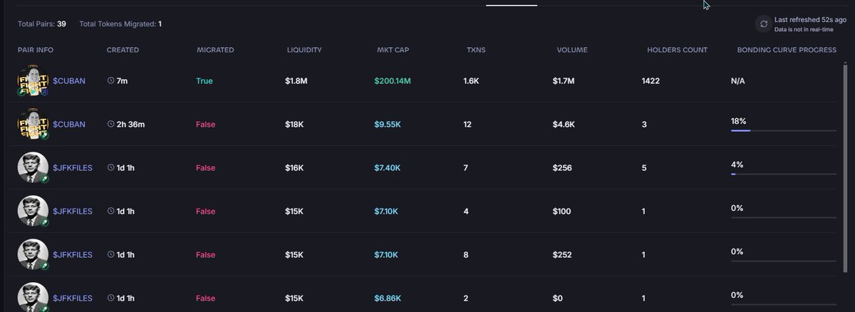 fakewalking's tweet image. 88xEbuMbh53rmU19Yzn3T2KZ6ycC8FzhT4pxARoLpump

Tghank You Mark Cuban Very Cool