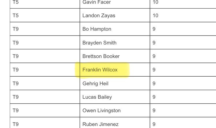 Got the 2025 Results back from Vegas
For Punt charting I placed 2nd
For Kickoff I placed 8 
For Field goal charting I tied for 9th 

<a href="/Chris_Sailer/">Chris Sailer Kicking</a> <a href="/CoachAnguay_ISU/">CoachSamsonAnguay</a> <a href="/ScottThiessen15/">Coach Scott Thiessen</a> <a href="/coachboom_acu/">Coach “Boom” Bain, ACU</a> <a href="/RogueKicking/">Coach Jax / Rogue Kicking</a>