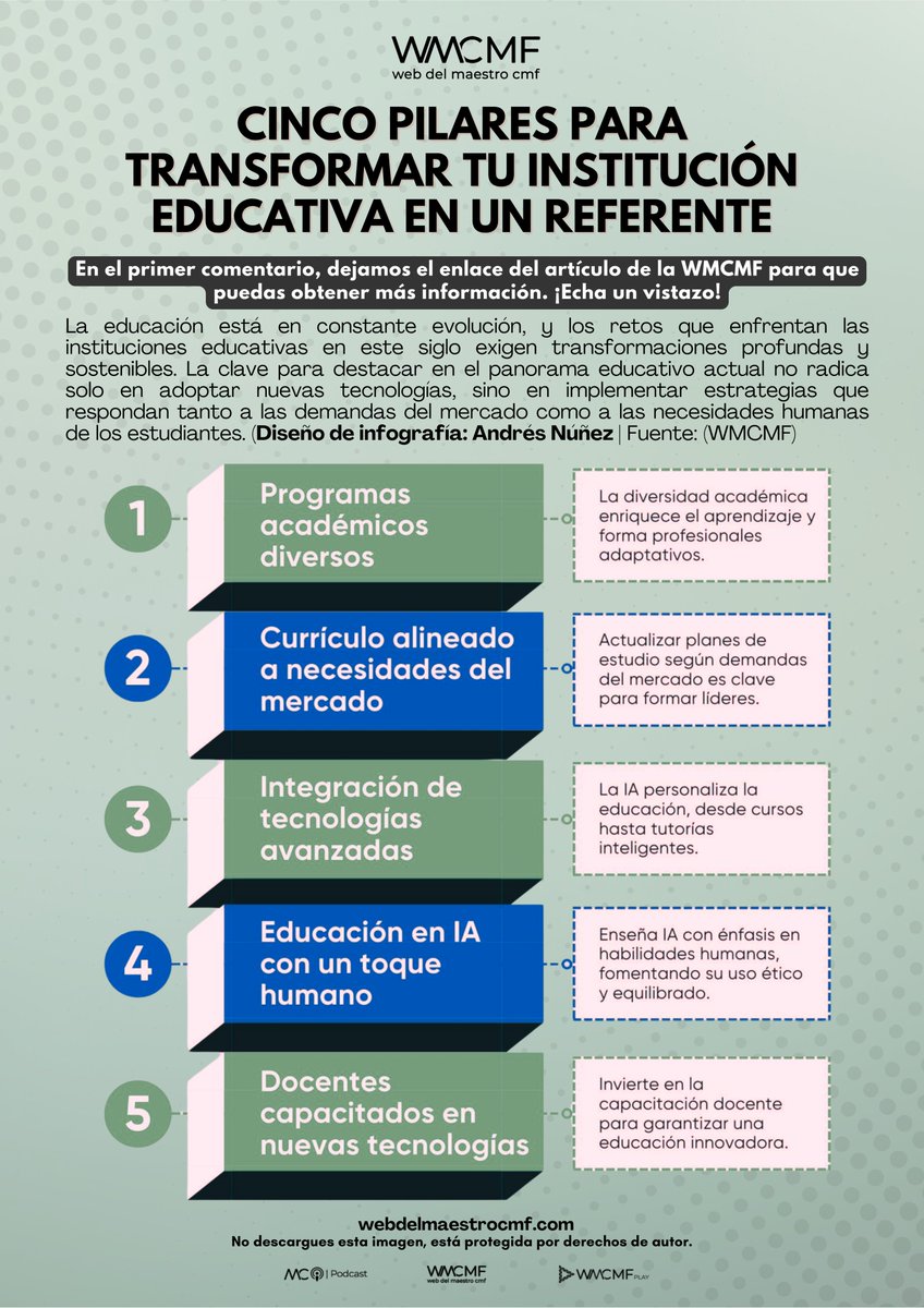 cmf_w's tweet image. #Cinco #pilares para #transformar tu institución #educativa en un referente. Enlace: webdelmaestrocmf.com/portal/cinco-p…

¡Descubre cómo convertir tu institución educativa en un referente de excelencia! 🌟 Este contenido te guía a través de cinco pilares fundamentales que impulsarán la