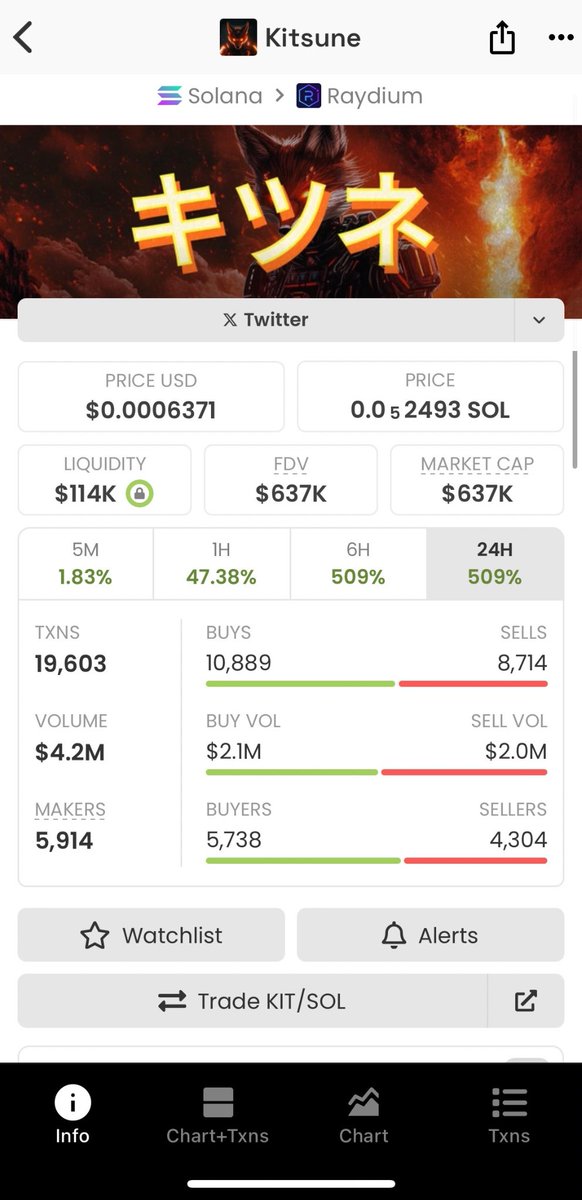 Crypto Enthusiast tweet media