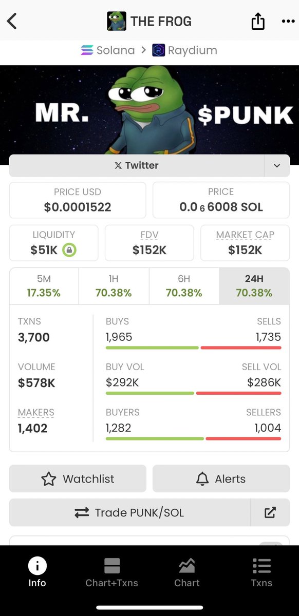 Crypto Enthusiast tweet media