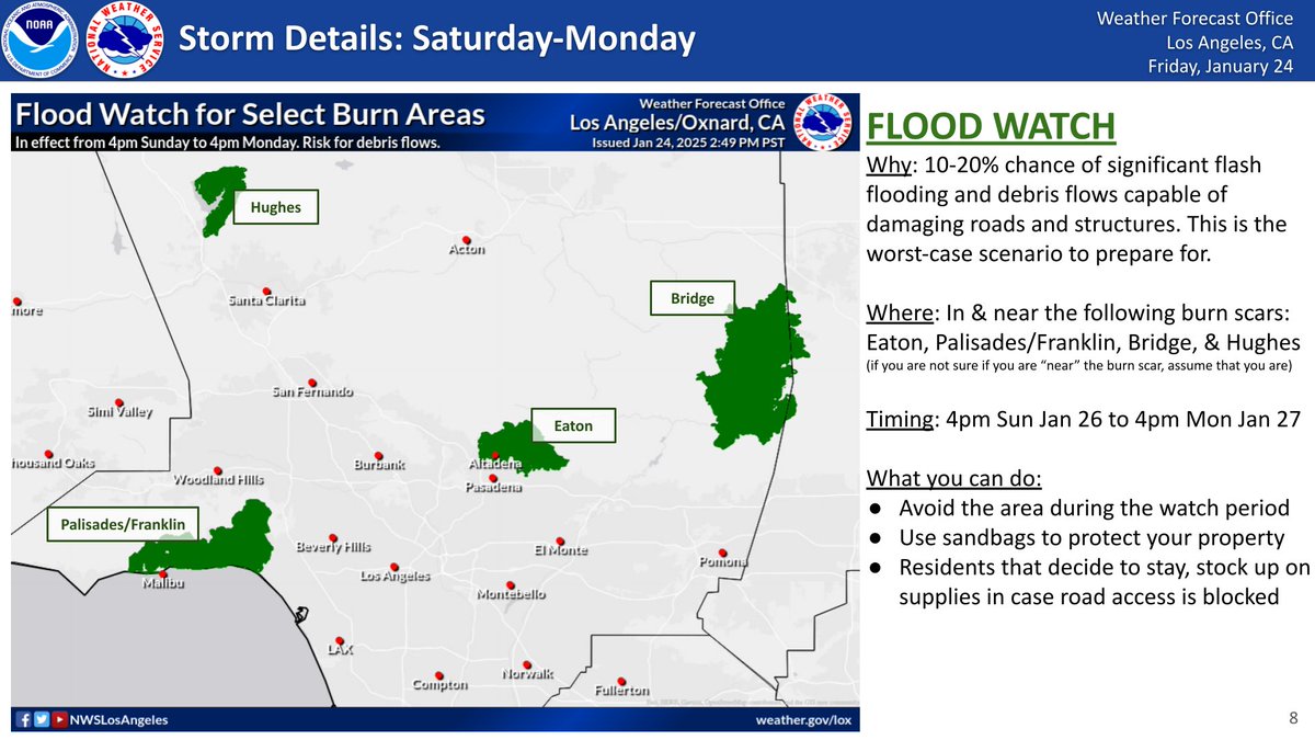 NWSLosAngeles's tweet image. FLOOD WATCH is in effect for 4pm Sun to 4pm Mon. Here are the key details. While damaging debris flows are not the most likely outcome, there is still a lot of uncertainty with this storm. The threat is high enough to prepare for the worst-case scenario. #PalisadesFire #EatonFire