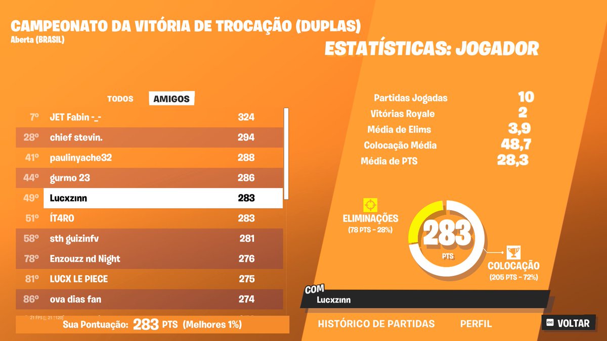 qualed camp mais dificil do ano