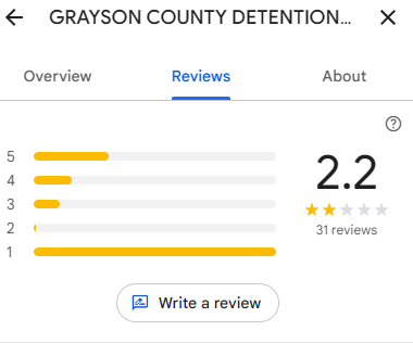 FreeJeremyBrown's tweet photo. We have not yet heard from Jeremy since he was processed into the Grayson jail in Kentucky. He is presently being held at the same facility as Dominic Box, who gives an account of the shithole that they have been sent to. Dominic reports that it is the worst jail he has been in yet. Those who have posted reviews of the jail mention physical abuse and denial of medical care. When is the administration going to step in and rescue these American HOSTAGES?  @realDonaldTrump  @JDVance  @RandPaul @AndyBeshearKY