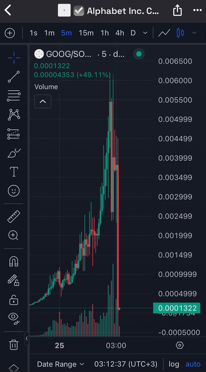 bullish feelings tweet media
