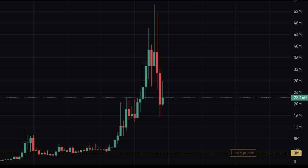 StackSats tweet media