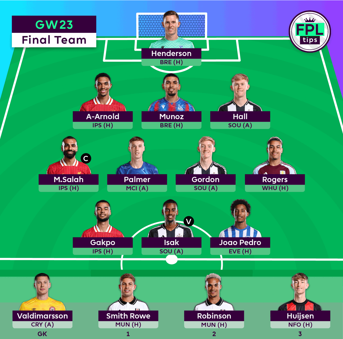 FPLtips tweet media