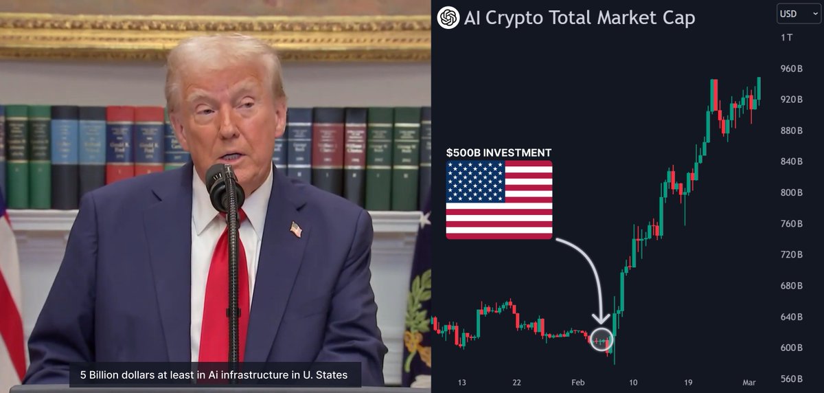 Trump announced a $500B U.S. investment in the AI market!

They will choose the right projects in partnership with OpenAI

$1k in the right AI coins will become $100k this cycle

Here are the 8 best AI projects with high upside🧵👇