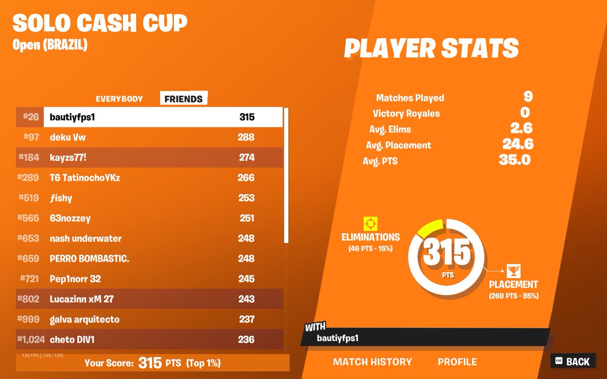 bautiyfps1's tweet photo. Top 26 Cash Cup Solo Open 👍 https://t.co/QmupfF4Qn3