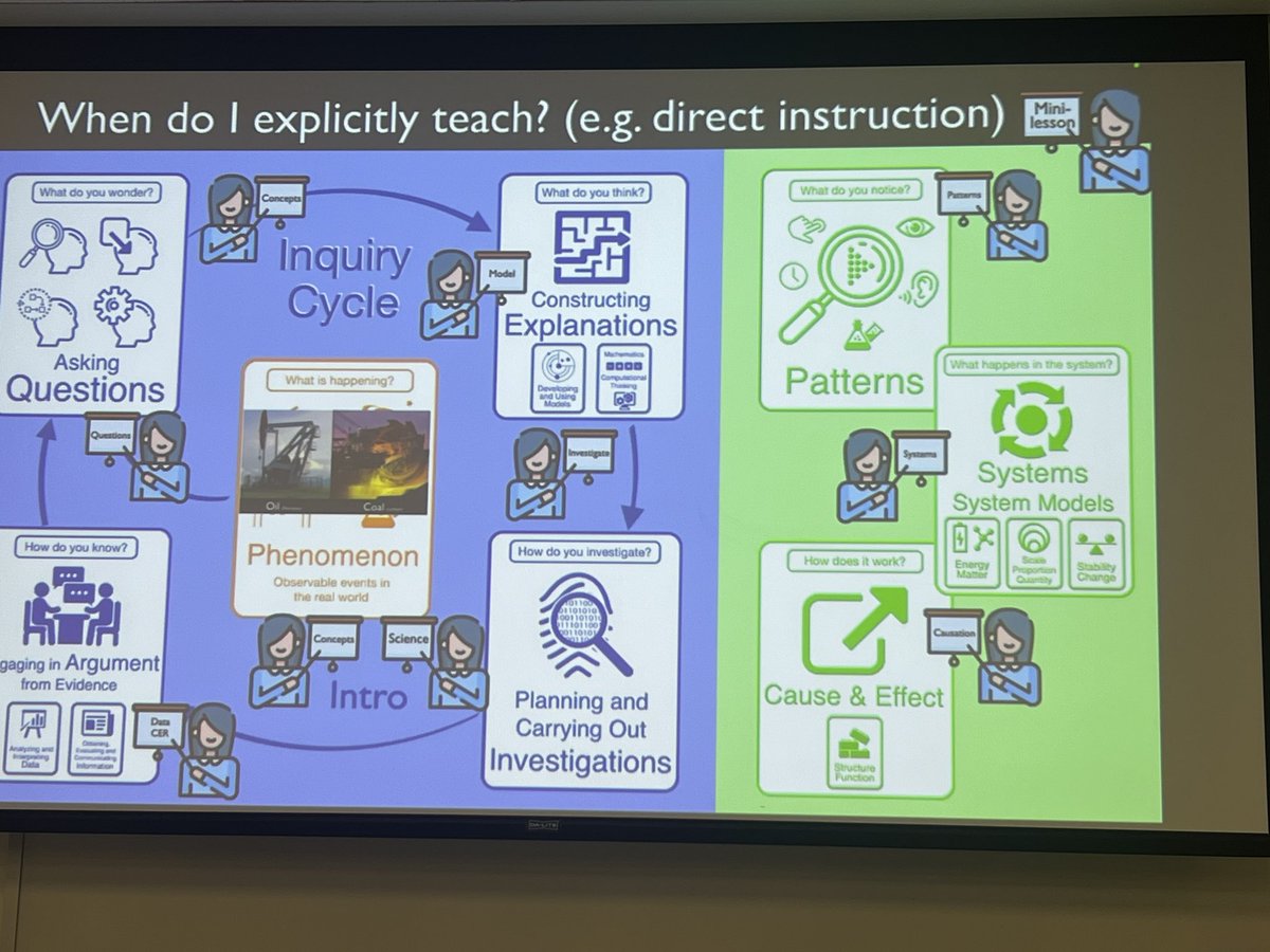 Thank you <a href="/Region4ESC/">Region 4 ESC</a> for hosting  <a href="/paulandersen/">Paul Andersen</a>. I know we at <a href="/SBISDScience/">SBISDScienceDept</a> gained great insights into how to have students use evidence to make a claim and reasoning. #WhatsYourEvidence #CER